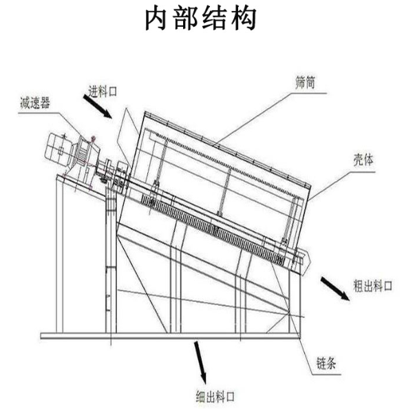 结构图